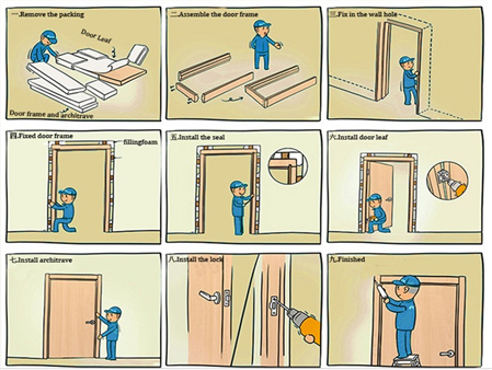 cheap interior  Door installation method